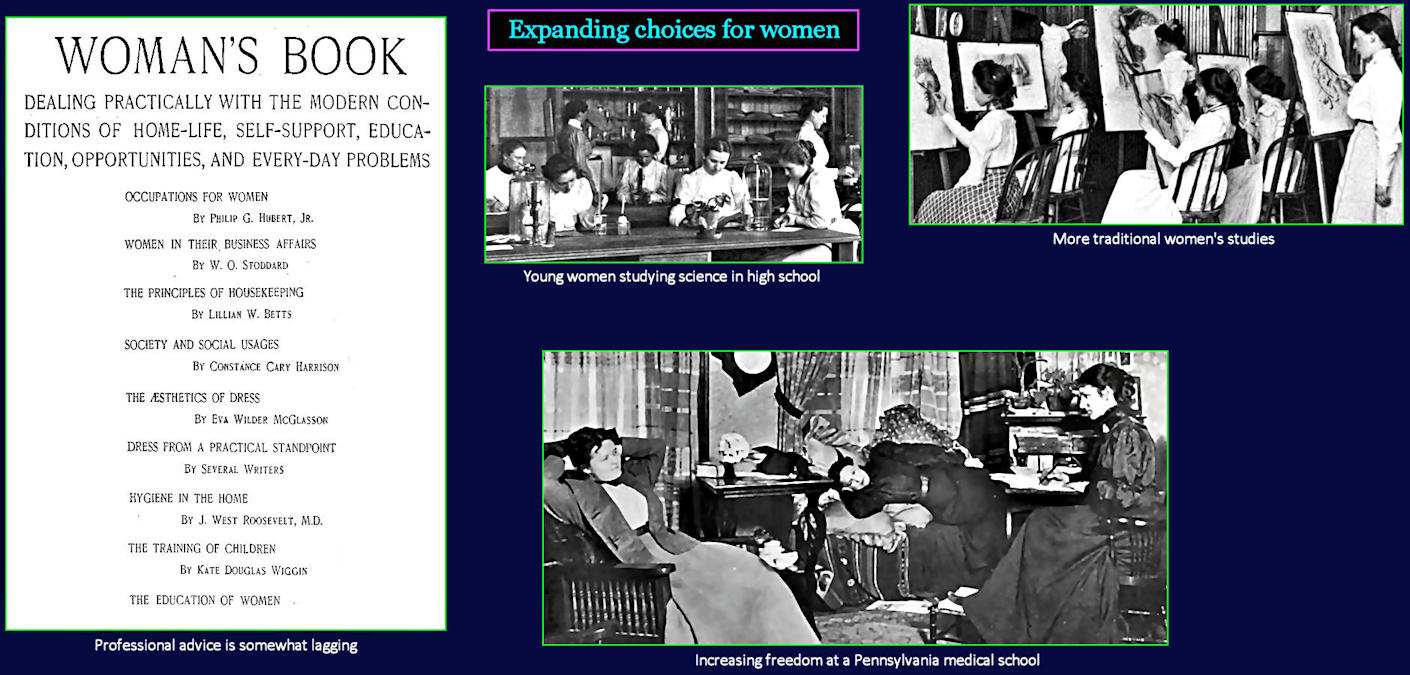 Universities for women, 1910